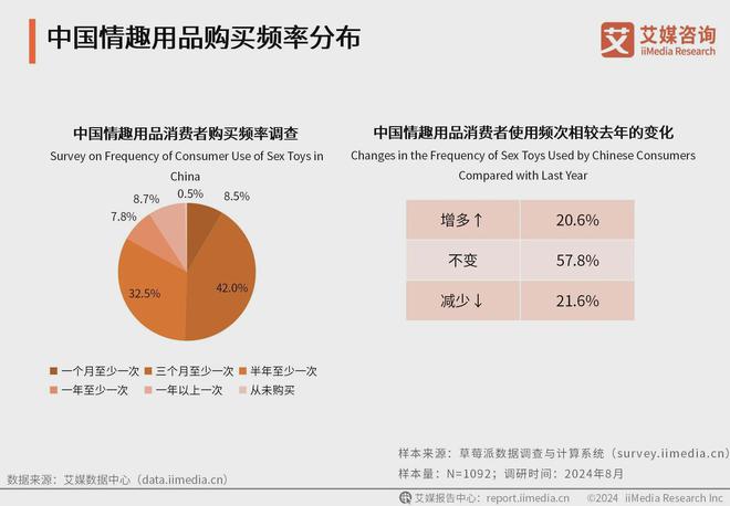 业消费者洞察分析：消费者价值观念开放MG不朽情缘2024年中国情趣用品行(图1)
