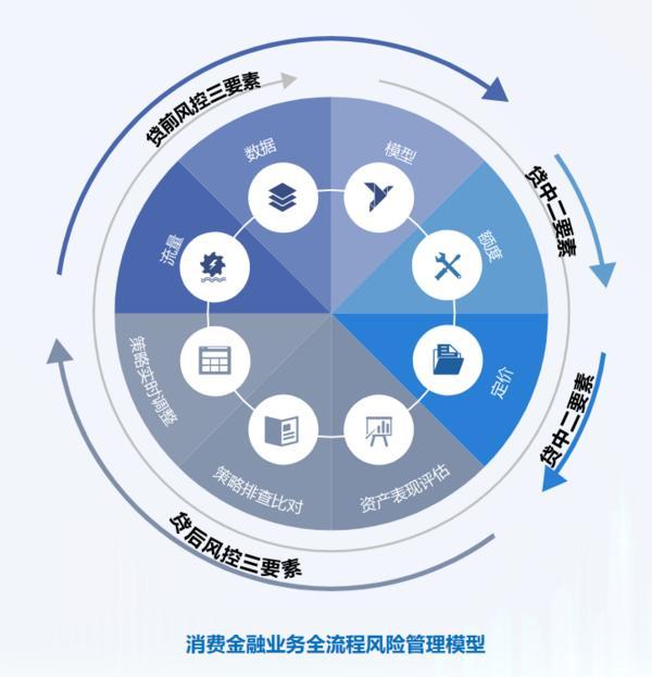 深耕信托文化筑牢发展根基 创新普惠金融服务实体经济不朽情缘游戏手机版华鑫信托党委