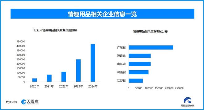 搜 国内现存超137万家情趣用品相关企业不朽情缘手机版成人玩具商被曝安全漏洞上热(图1)